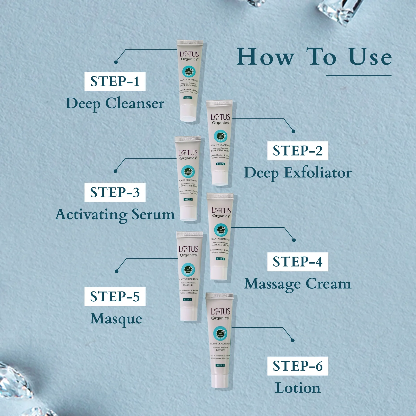 Organics+ Diamond Radiance Facial Kit - Image 4