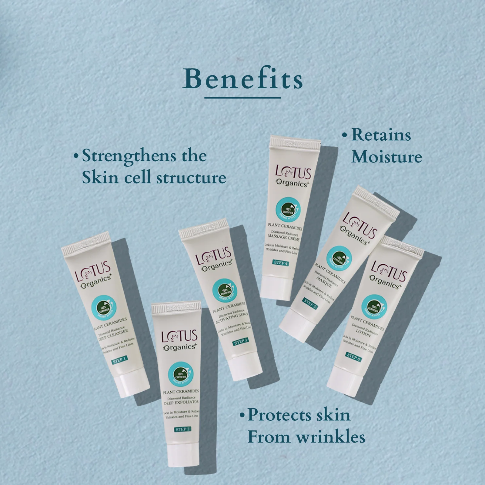 Organics+ Diamond Radiance Facial Kit - Image 5