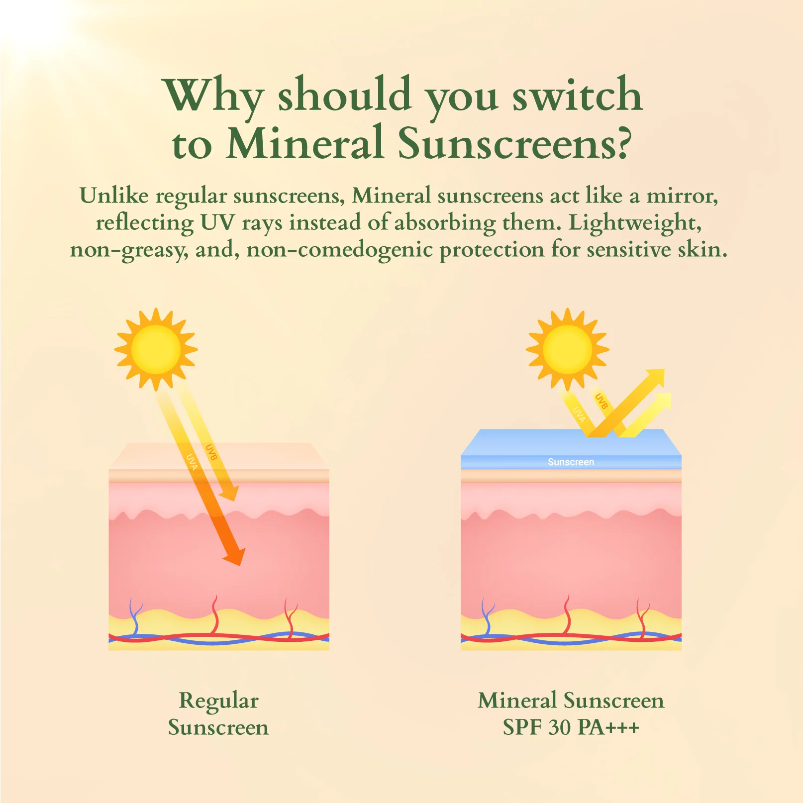 Organics+ Hydrating Gel Mineral Sunscreen SPF 30 PA+++ - Image 6