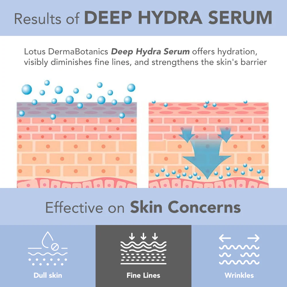 DermaBotanics Deep Hydra Serum - Image 6