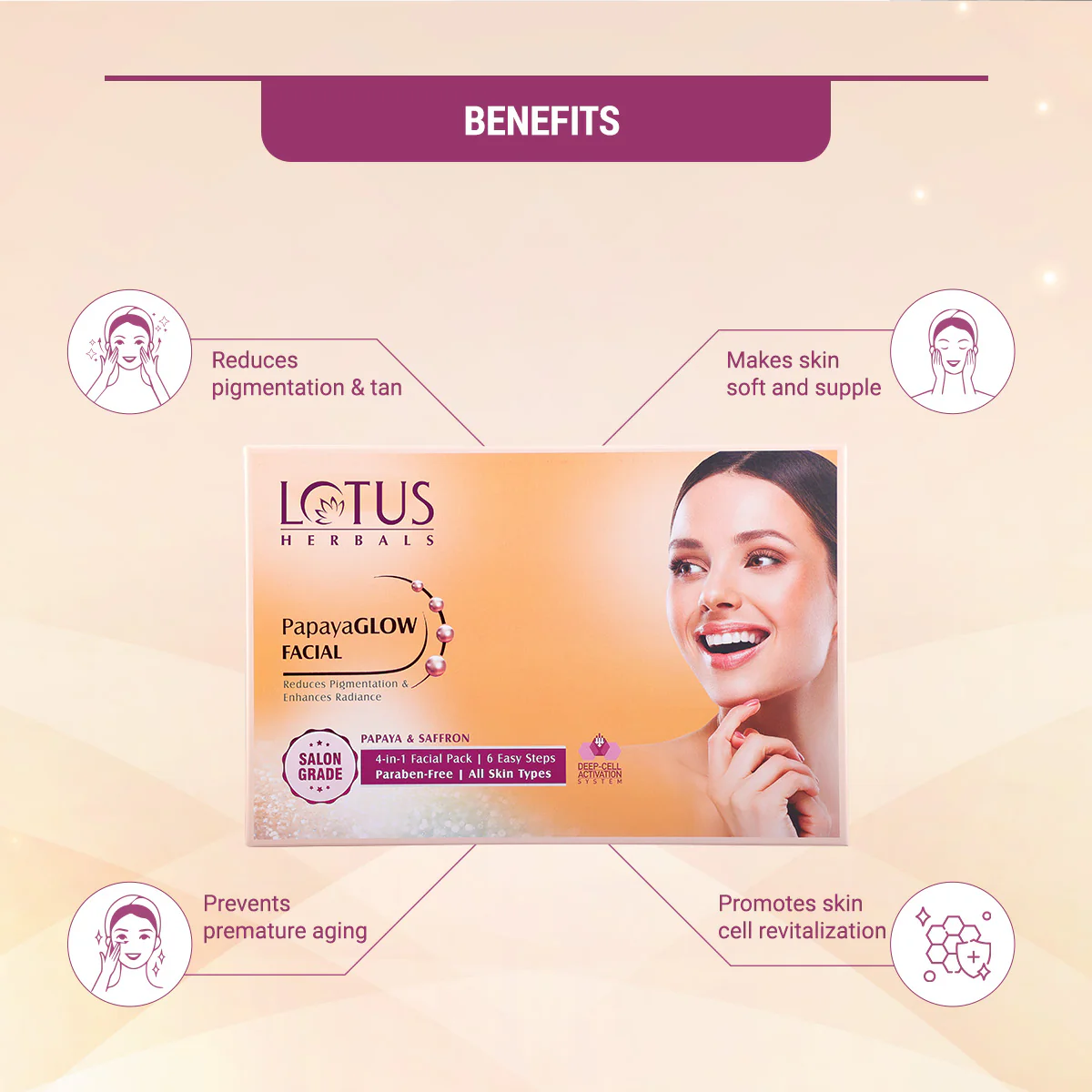 PapayaGlow Facial kit - Image 5