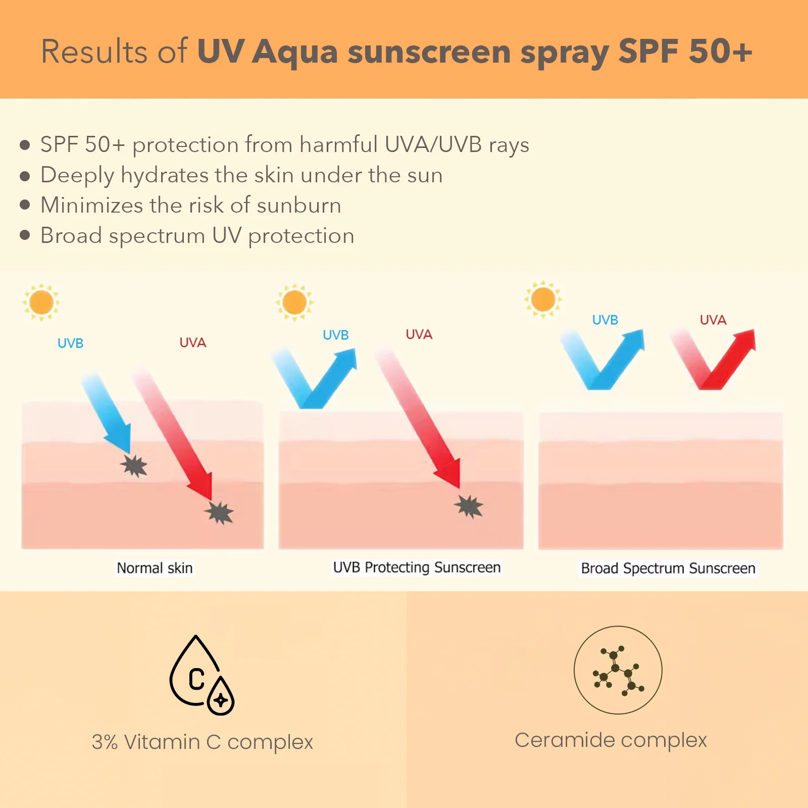 DermaBotanics UV aqua sunscreen spray SPF 50+ - Image 9