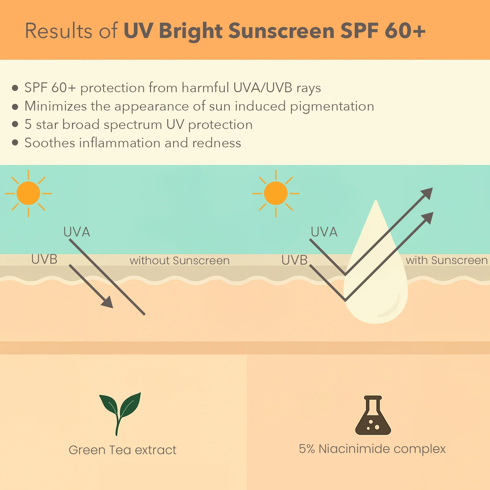 DermaBotanics UV bright sunscreen SPF 60+ - Image 5