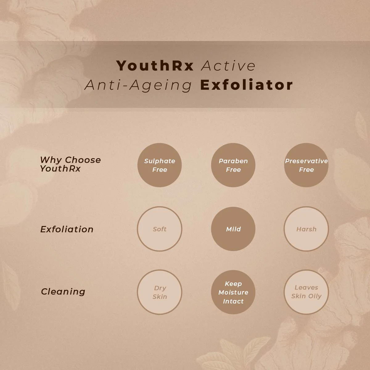 YouthRx Active Anti Ageing Exfoliator - Image 6